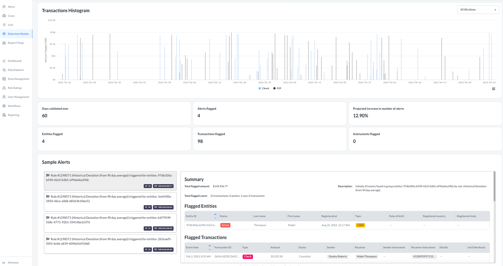 aml-platform-fraud-risk-analysis-solution-unit21